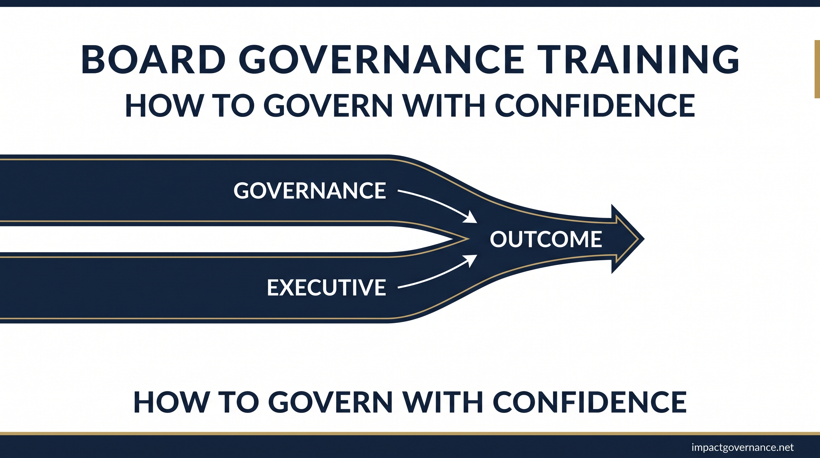 Board Governance Training: How to Build a Board That Governs With Confidence